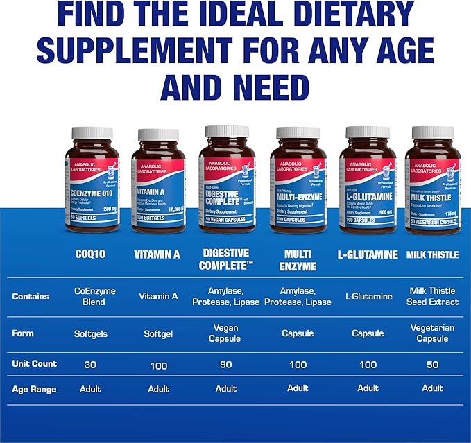 High Absorption CoQ10 200mg Softgels - Clinical Formula Coenzyme Q10 200mg for Skin Heart Energy Antioxidant and Brain Support - Easy to Swallow - Made in The USA in cGMP Facilities - 30 Servings