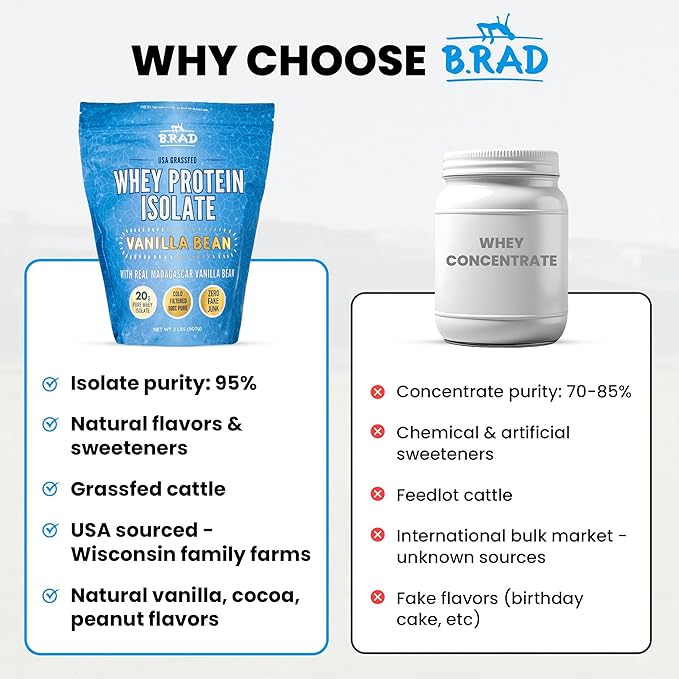 B.rad Grass Fed Whey Protein Isolate | Ultra-Pure All-Natural Clean Ingredients | 2 Pounds | 100% USA Sourced | Vanilla Bean