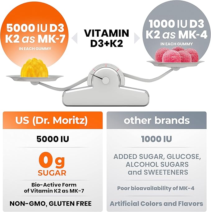 DR. MORITZ Vitamin D3 Gummies (5000 IU) with K2 - for Adults and Kids - Vitamin D3 K2 Gummies for Immune Support &amp Bone Health - Vegan Sugar Free Gluten Free (120 Count)