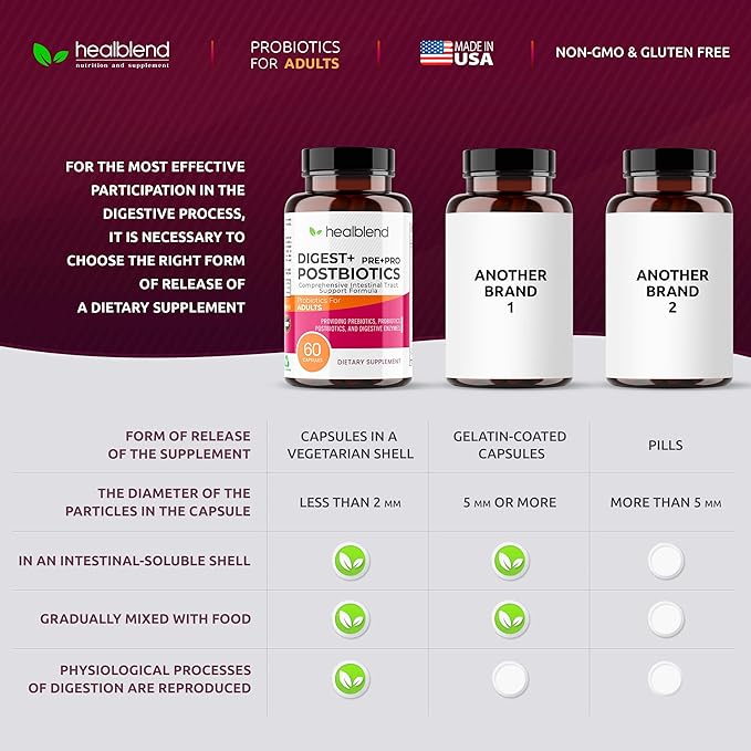 Digest + Postbiotics Supplement for Women and Men Multi Enzymes Organic Prebiotic &amp Probiotic for Digestive Health with Bromeline Papin and Lipase Non-GMO Gluten-Free 60 Vegetarian Caps