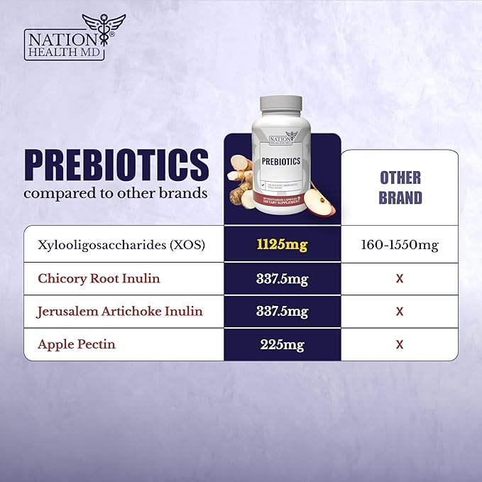 Prebiotics for Digestion Immunity and Wellness - with Inulin from Jerusalem Artichoke and Chicory Root - Prebiotics for Women &amp Men 90 Capsules