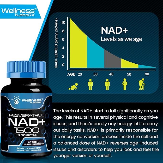 WELLNESS LABSRX Liposomal NAD Supplement 1500mg - USA Made NAD Resveratrol Supplement for Women and Men NAD+ Support Cellular Health Energy &amp Anti Aging - 2 Pack