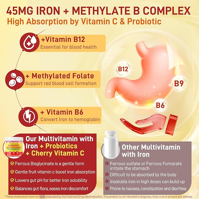 Liposomal Methylated Bariatric Multivitamin Gummies with Iron for Women &amp Men High Absorption Multivitamin w/CoQ 10 Probiotic Digestive Enzymes Support Gastric Bypass &amp Sleeve Recover Ener
