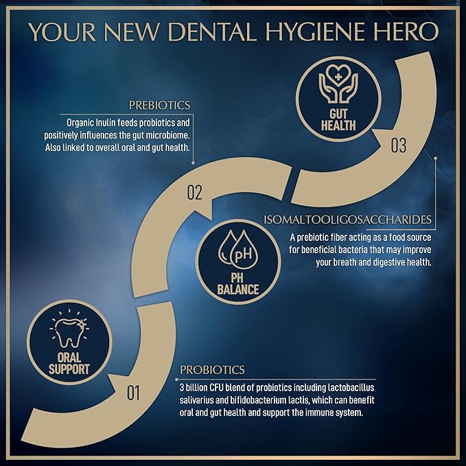 Dental Probiotics for Teeth and Gums - Fresh Breath Lactobacillus Salivarius Probiotic for Women and Men - Oral Probiotics for Mouth Bad Breath Dental Probiotic for Mouth Health - 45 Mint Tablets