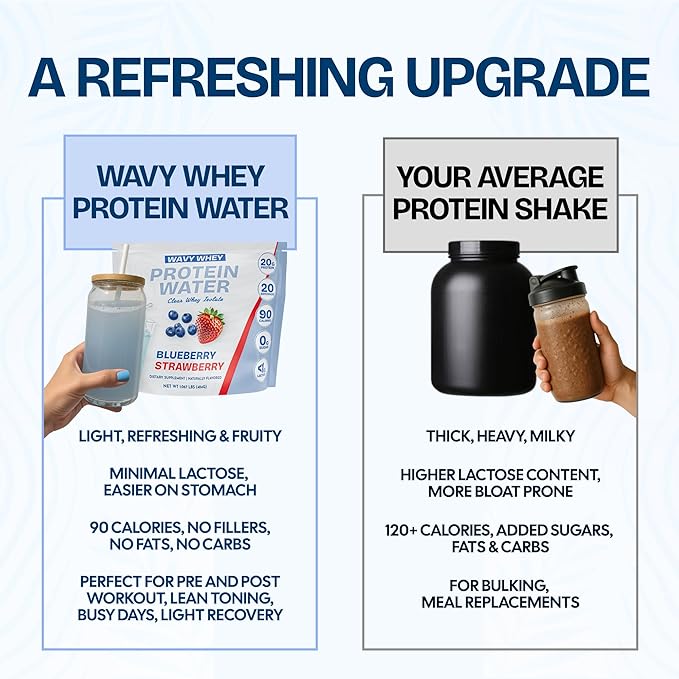 Clear Protein Protein Water Peach Raspberry 20 Servings 20G Protein100% Grass Fed Whey Protein Isolate 90 Calories Fitness Drink Supplement Nutrition