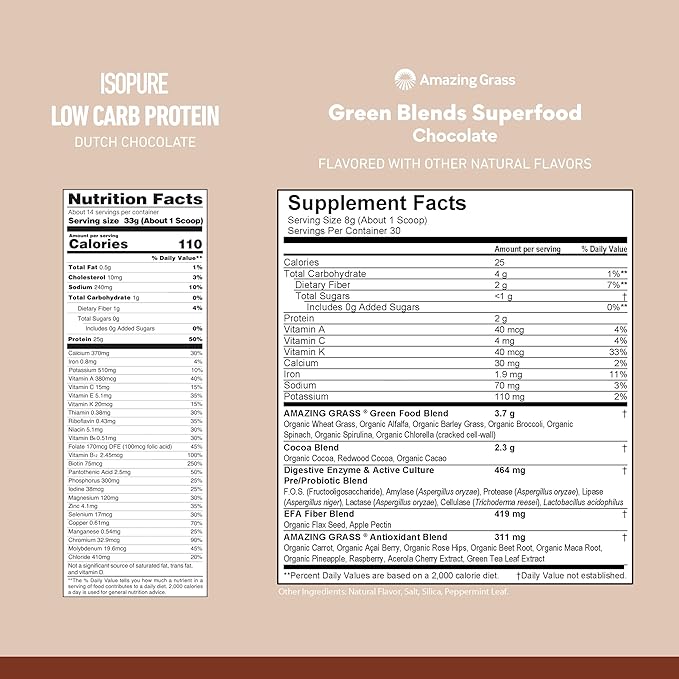 Build Your Smoothie Isopure Chocolate Bundle Dutch Chocolate Low Carb Protein Powder (14 Servings) and Amazing Grass Greens Chocolate Blend Superfood (30 Servings)