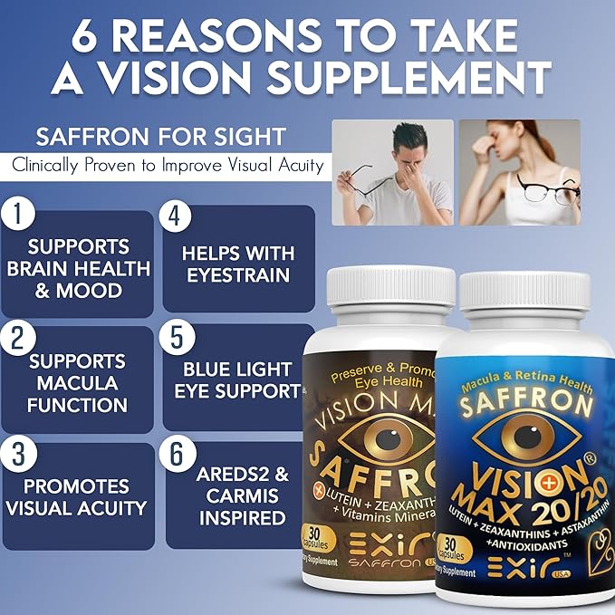 EXIR Eye Vitamins Combo Pack (2 Bottles) – Eye Vitamins Supplement - with Lutein Saffron Astaxanthin Zeaxanthin – 60 Capsules