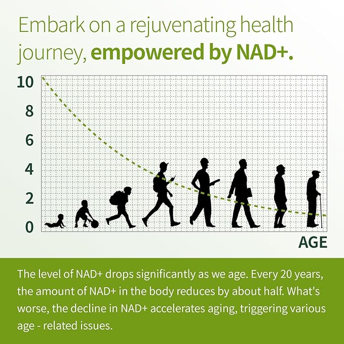 Premium NAD+ Supplement - Nicotinamide Riboside &amp Resveratrol 900mg – Fast-Absorbing Cellular Renewal Capsules for Energy Anti-Aging &amp Brain Health – Vegan Non-GMO 200 C