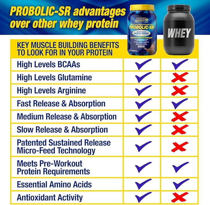 Maximum Human Performance Probolic-SR Sustained Release Protein Powder 24g Protein BCAAs Glutamine Arginine Pre-Workout Post-Workout Nighttime Protein 2lbs 26 Servings Chocolate