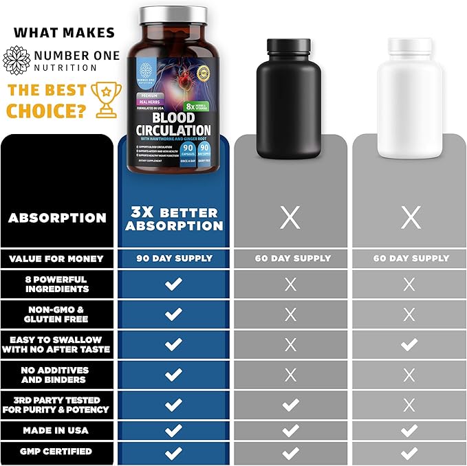 Number One Nutrition N1N Premium Men's Daily Multivitamin [Vitamins A C E D Magnesium Zinc] and Blood Circulation Supplement [8 Powerful Herbs &amp Vitamins] 2 Pack Bundle