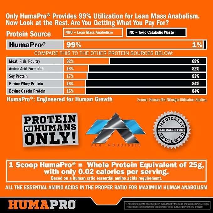 Humapro | Amino Acids Protein Matrix for Humans | 99% Utilization for Lean Muscle | Vegan Gluten Free | 334g / 45 Servings (Passion Fruit)