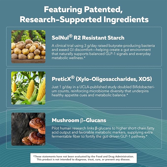 GLP-Pre™ – Optimized Prebiotic Fiber Complex - Gut-Microbiome Optimization for Natural GLP-1 Pathway Support &amp Metabolic Wellness - Includes Clinically Studied Non-Digestible Fibers - 30 Servings