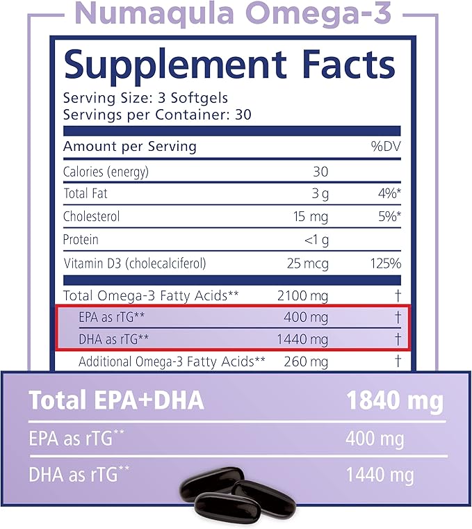 nūmaqula Omega 3 Supplement - 90 Softgels 30-Day Supply - Re-Esterfied Omega 3 Triglyceride Form with 1400mg DHA 400mg EPA Lutein &amp Zeaxanthin for Macular &amp Retinal Support
