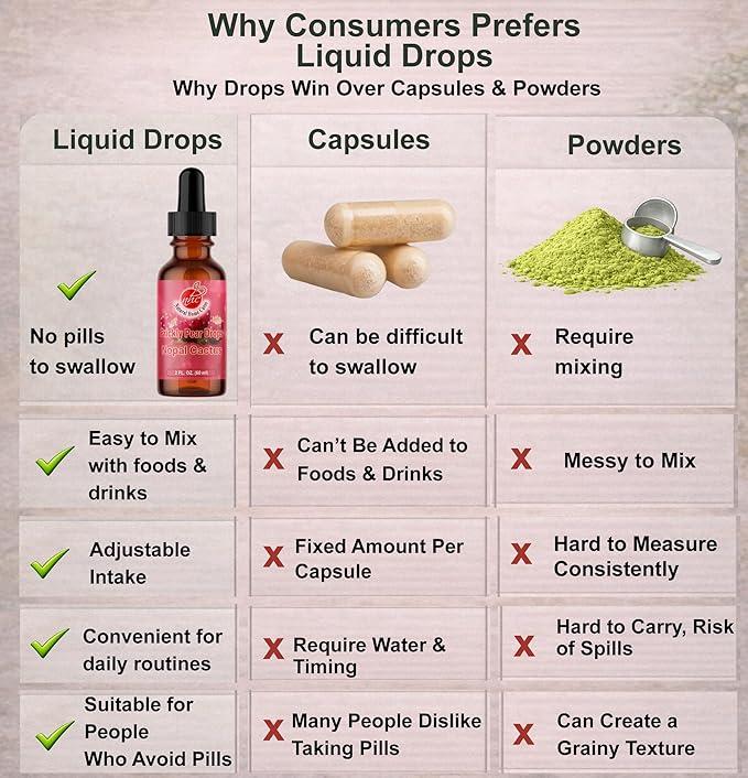 Prickly Pear Nopal Cactus Supplement - Liquid Concentrated Drops - Cactus Fruit Extract Tincture - Rich in Betalains Potent &amp Bioavailable - No Additives - 2 oz (Pack of 3)