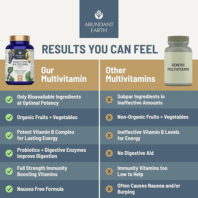 Abundant Earth Whole Food Multivitamin for Women Daily Multi Vitamins Supplements for Men Mens Multivitamins + B Complex Probiotic Multi Enzyme Omegas for Organic Energy Mood Digestion 90ct-2pk