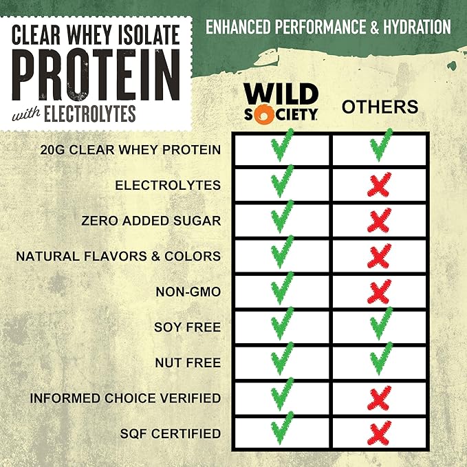 WILD SOCIETY - Clear Protein Powder + Electrolytes - 20g Clear Whey Protein Isolate Drink - Zero Sugar - 0g Lactose - Natural Flavors &amp Colors - Muscle Post Workout Recovery - Watermelon Lime 16