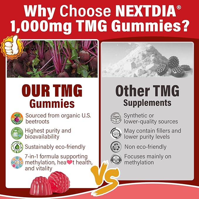 Methylated Multivitamin TMG Supplements Gummies 4Pack