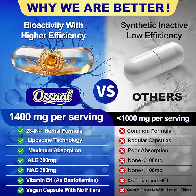 1400MG R Alpha Lipoic Acid 28-in-1 Stabilized ALA Supplements Neuropathy Supplements with L-Carnitine NAC &amp B-Complex R-ALA Supplement Antioxidant for Nerve Brain Energy丨Vegan 240 Capsules