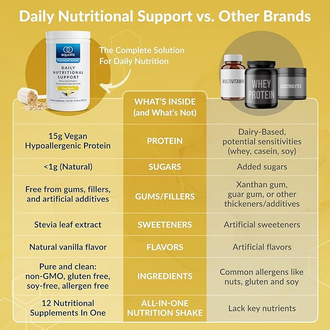 Equilife Daily Nutritional Support All-in-One Multivitamin Meal Replacement Pure Vanilla Flavor 15G Plant Protein Supports Overall Wellness Including Energy Digestion &amp Skin 14 Servings Tub