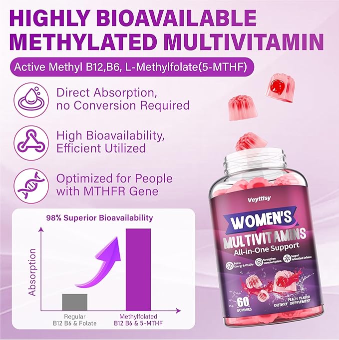 Methylated Multivitamin Gummy for Women - Womens Multivitamin Gummies with Vitamins A C D E Methylated Folate Biotin B Complex Iron CoQ10 Inositol - Multi Vitamins for Women 120 Count