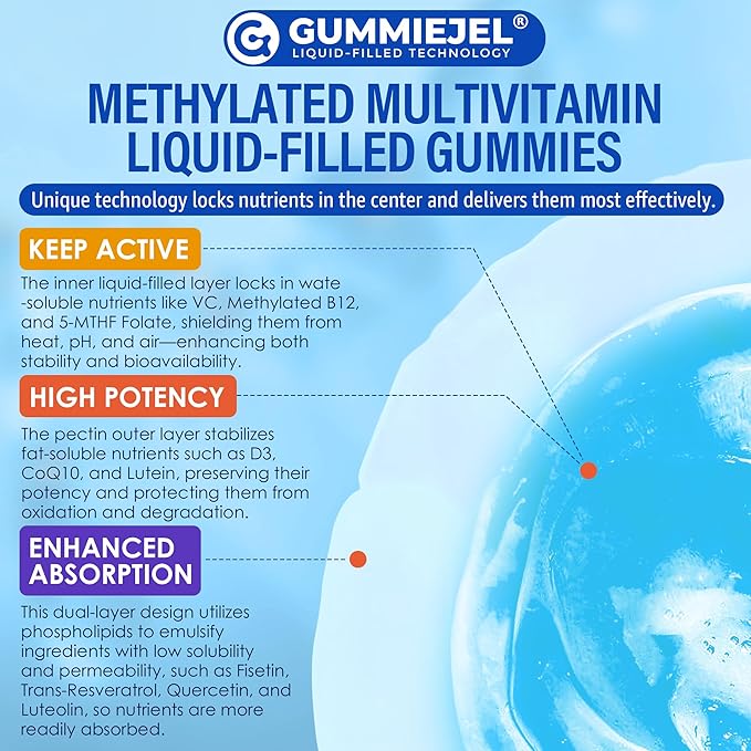 2 Pack Methylated Multivitamin for Men &amp Women Gummies + Greens &amp Mushroom Blend Methylfolate &amp B12 TMG Choline Daily Vitamin A C D3K2 E B Complex Coq10 ALA for Overall Wellness