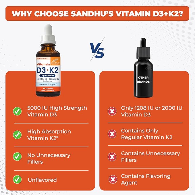 Sandhu's Vitamin D3 K2 Drops for Adults | 5000 IU D3 Liquid 120mcg K2 Supplement 1 Fl Oz (Pack of 2) | D3K2 Supports Superior Absorption Energy Immune Muscle Health for Men &amp Women