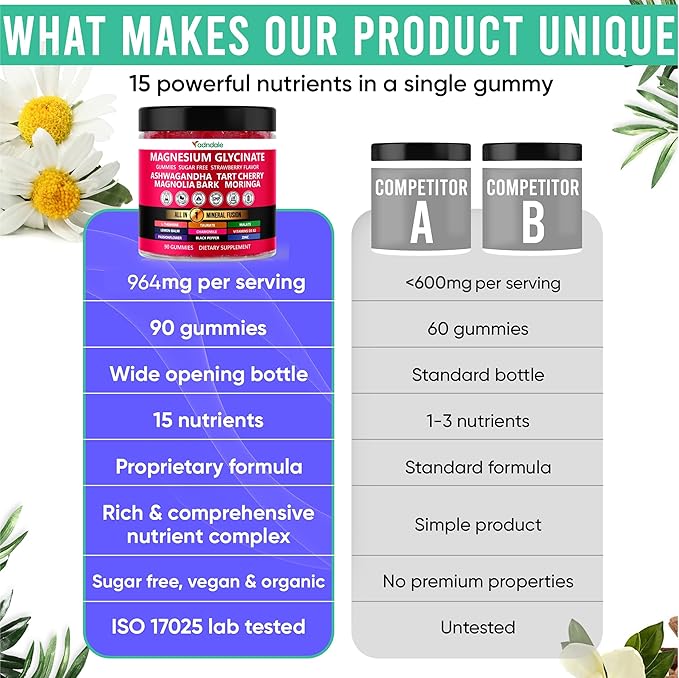 Adndale Magnesium Glycinate 400 mg Gummies with Ashwagandha Magnesium Malate &amp Taurate Tart Cherry Magnolia Bark Lemon Balm Passionflower Chamomile L-Theanine Zinc Vitamin K2 &amp D3. 90