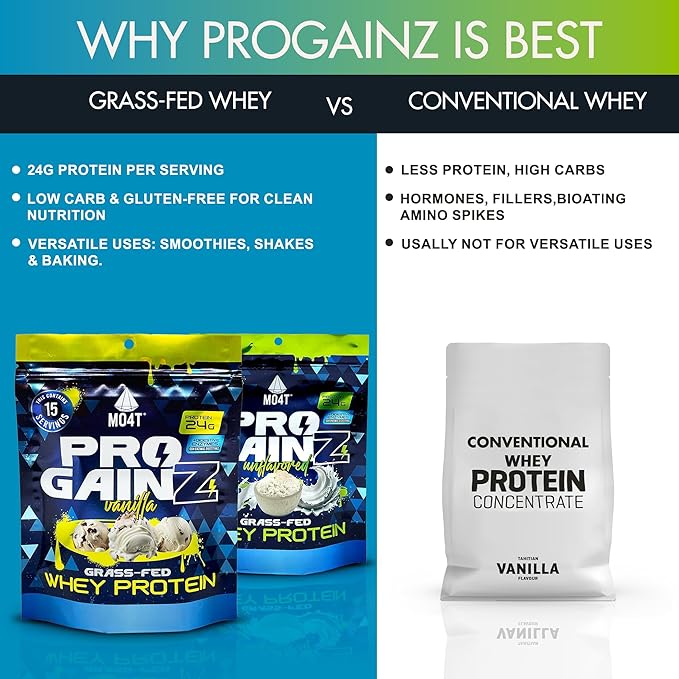 MO4T ProGainz - Grass-Fed Whey Protein Concentrate Powder - Whey Concentrate with Digestive Enzymes - 24g of Whey Concentrate Protein per Serving- Proteina para ganar masa Muscular