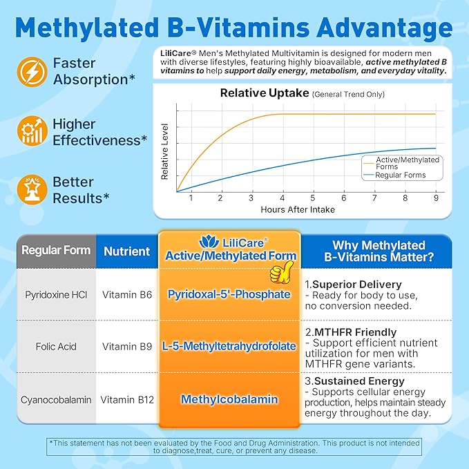 Methylated Multivitamin for Men Gummies Methylated B Complex D3 K2 Zinc Magnesium Whole Food Algae Omega 3 60 Count