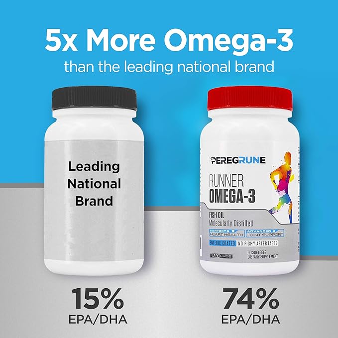Runner Multivitamin &amp Omega-3 Bundle | Designed for Runners with Antioxidants &amp Complete B-Complex to Support Energy &amp Recovery | Omega-3 to Support Heart &amp Joint Health | Non-GMO