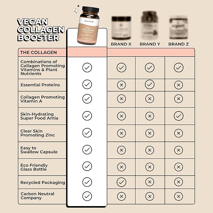 Future Kind Best Sellers Bundle | Vegan Multivitamins and Collagen Booster | Vegan Multivitamins for Women and Men with B12 Omega 3 and Vitamin D3 | Collagen Supports Skin Hair and Nail Health
