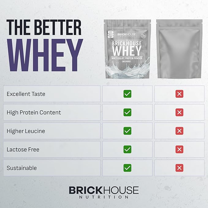 BRICKHOUSE NUTRITION Whey Protein | Fermented Whey Isolate Protein Powder | Lactose-Free Post-Workout Recovery Powder - Unflavored (1-Pack)