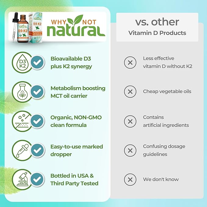 Why Not Natural Organic Vitamin D3 K2 (MK-7) Liquid Drops 5000 IU of sublingual D3 with Coconut MCT Oil for Strong Bones and Teeth Heart and Immune Support