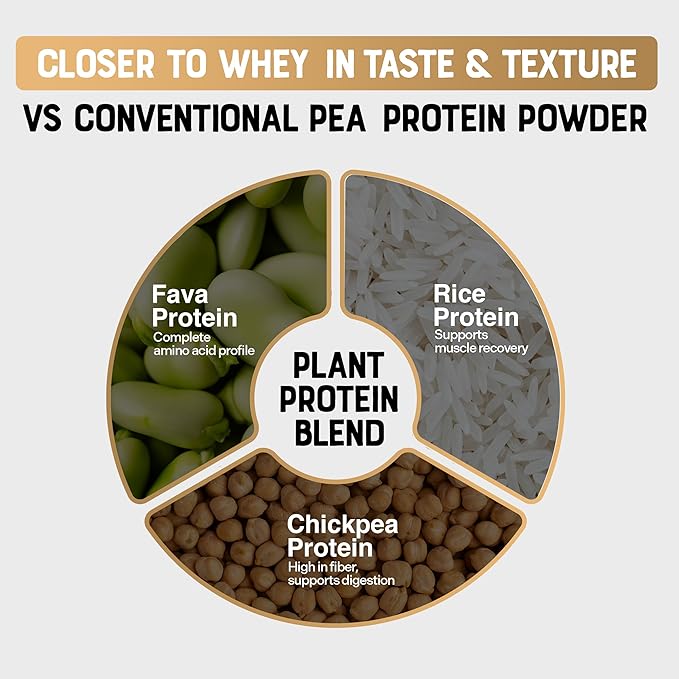 Select Proformance Elite Vegan Protein Powder - 16g of Protein per Scoop Plant Based Dairy Free Gluten Free Clean Ingredients - Chocolate Brownie Batter 2lb Tub (40 Servings)