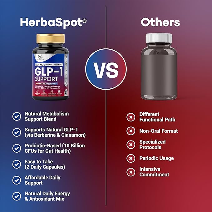 GLP-1 Supplement 1000 mg with Berberine L-Carnitine Ashwagandha | Metabolism Support for Satiety &amp Craving Control | Probiotics 10 Billion CFU for Gut Health &amp Healthy Energy – 60 Capsules