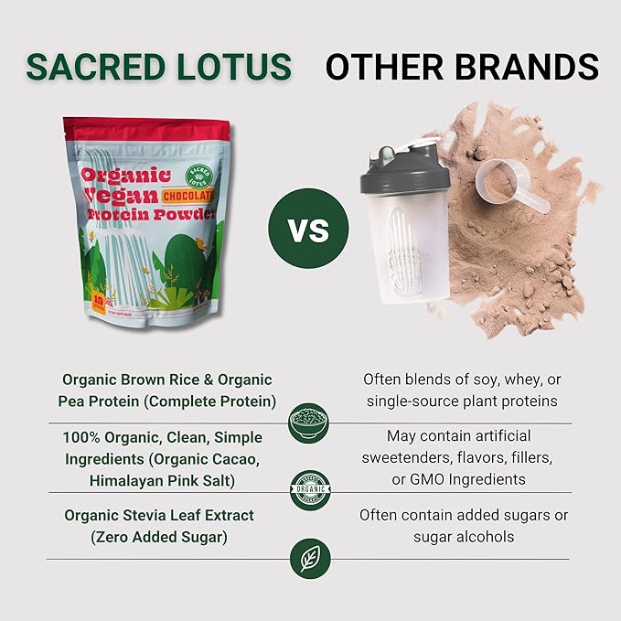 Sacred Lotus Vegan Protein Powder | Organic Chocolate Plant-Based Protein | Brown Rice &amp Pea Protein Blend | No Dairy Soy or Added Sugar | 18g Protein Per Serving | 19 Servings |15.4 oz