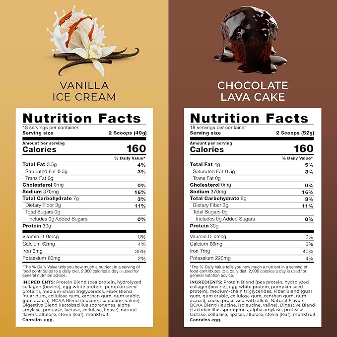 Transformation Chocolate &amp Vanilla Protein Powder | 30G Multi-Protein Superblend | Collagen Peptides Egg White &amp Plant Blend | MCT Oil | BCAA Amino Acids | Probiotics &amp Enzymes | Low Carb
