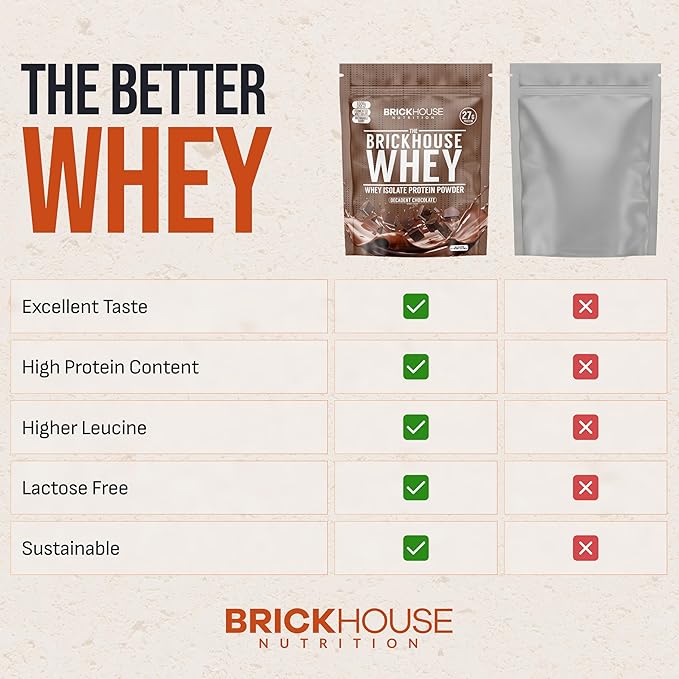 BRICKHOUSE NUTRITION Whey Protein | Fermented Whey Isolate Protein Powder | Lactose-Free Post-Workout Recovery Powder - Chocolate - 1 Pack