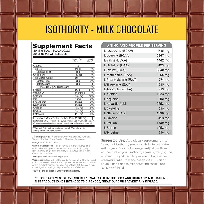 Nutrithority - Isothority Isolated Whey Protein Powder with Ultra-Absorbable Protein and BCAAs to Build Muscle and Accelerate Recovery Keto Friendly Low Carbs Gluten Free (Milk Chocolate)
