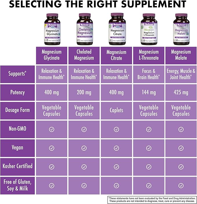 BlueBonnet Nutrition Vitamin D3 and K2 and Magnesium Glycinate Vegetable Capsules Bundle