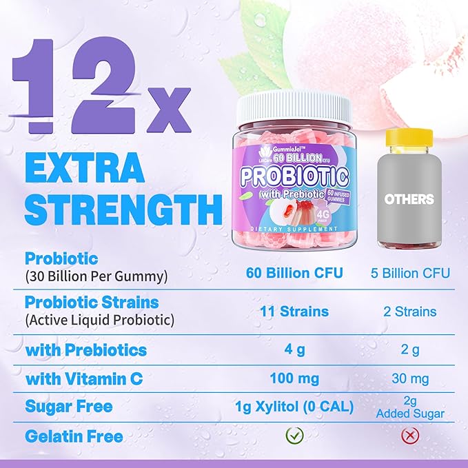 Probiotic Gummies 60 Billion CFU for Women Men &amp Kids 11 Strains Probiotics + Organic Prebiotics Fiber for Immune Digestive Health Supports Constipation Diarrhea Gas &amp Bloating - Sugar Fr