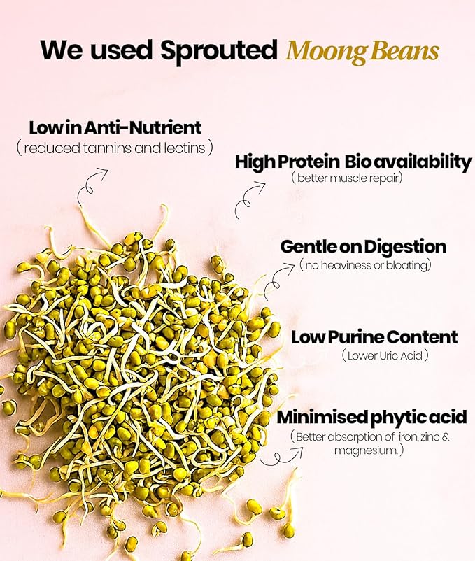 It's Moong Mung Bean &amp Brown Rice Isolate Plant Protein 24gms per Serve 4.7gms BCAA Belgian Chocolate 500gms Sprouted Plant Based Protein Easy on the Gut Easy Digestibility