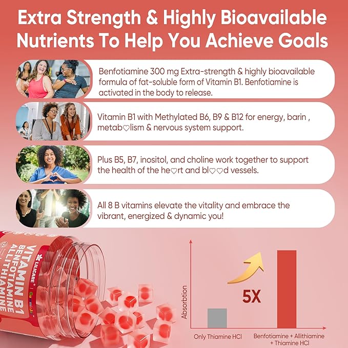 Womens Multivitamin Gummies+Vitamin B1 Gummies