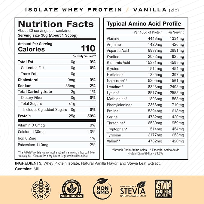 Muscle Feast Bundle – Whey Protein Isolate (Vanilla 2lb) + Creapure Micronized Creatine Monohydrate (Unflavored 250g) – 1 Unit Each