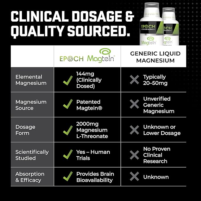 Magtein® Magnesium L-Threonate Liquid – 2000mg for Brain Health Mood &amp Sleep – Fast-Absorbing Liquid No Pills or Droppers – Strawberry Lemon Flavor – 30 Servings – Epoch Nutrition