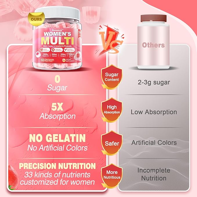Sugar-Free Women's Multivitamin Gummies - Women Methylated Multivitamin Filled Gummies with Omega-3 Enzymes &amp Antioxidant Blend to Support Overall Health Immunity Hair Nails &amp Skin Health