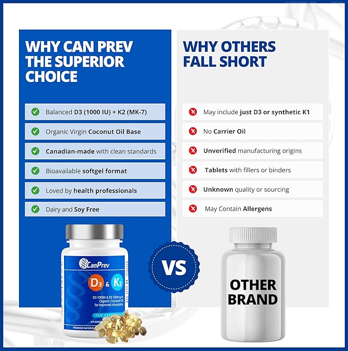 CanPrev D3 &amp K2 Vitamins 240 Softgels 240-Day Supply 1000IU Vitamin D3 &amp 120mcg K2 Supports Strong Bones Teeth &amp Heart Wellness Easy-to-Absorb with Organic Coconut Oil No GMO Gluten