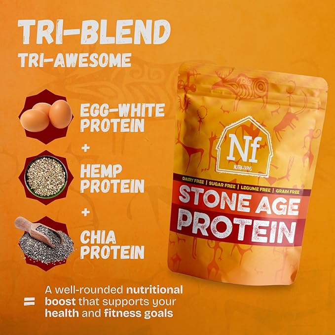 Nutra Farms Stone Age Protein | Gluten-Free Egg White Protein Powder | Egg White Powder | Dairy Free Sugar Free &amp Gut-Friendly | Chocolate 2 lbs