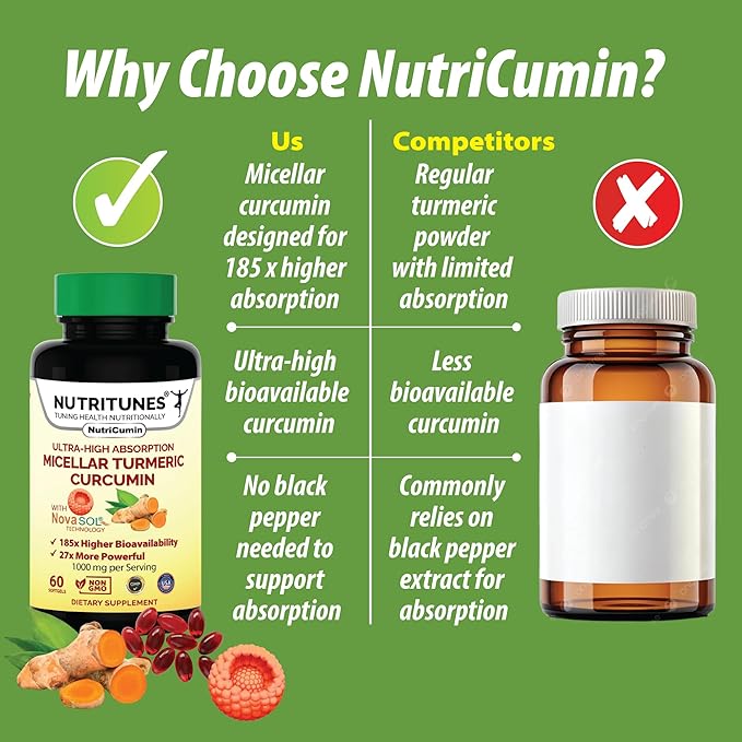 NutriCumin NovaSOL Turmeric Curcumin 1000 mg – 185× Absorption – Supports Joint Comfort &amp Mobility – Non‑GMO Softgels 60 Ct.