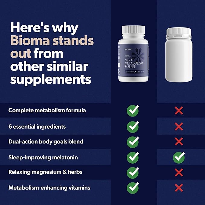 BIOMA Digestive Health &amp Night Metabolism Bundle – Probiotic Gut Support + Sleep &amp Metabolism Formula – Promotes Healthy Digestion Energy Balance &amp Restful Sleep – 2-Pack (30-Day Supply E